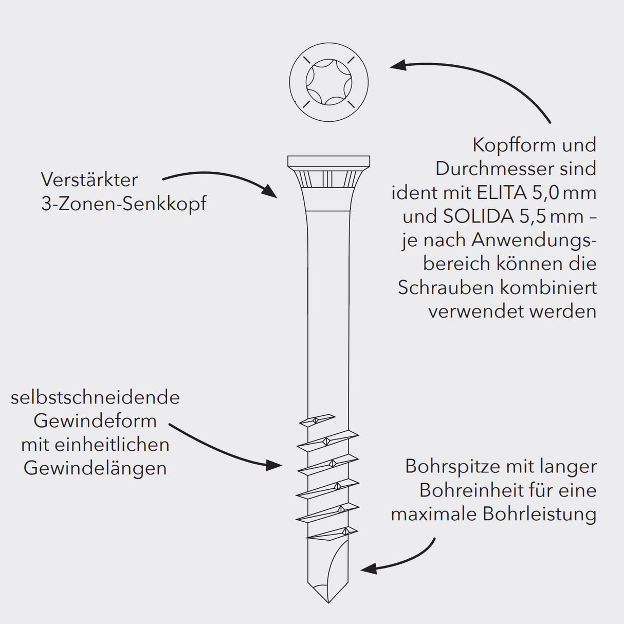 Edelstahl-Profilbohrschrauben mit Zylinderkopf (Länge 40 mm, Durchmesser 5,5 mm) – selbstbohrend, TX25-Antrieb, 3-Zonen-Senkkopf, für Holz auf Aluminium, 100 Stück