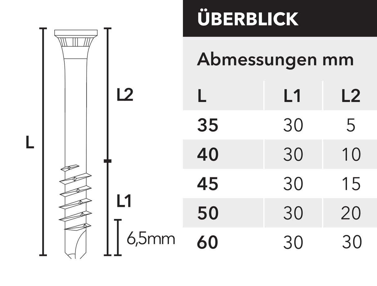 Edelstahl-Profilbohrschrauben mit Zylinderkopf (Länge 45 mm, Durchmesser 5,5 mm) – selbstbohrend, TX25-Antrieb, 3-Zonen-Senkkopf, für Holz auf Aluminium, 200 Stück