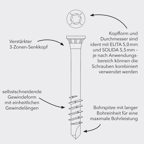 Edelstahl-Profilbohrschrauben mit Zylinderkopf (Länge 60 mm, Durchmesser 5,5 mm) – selbstbohrend, TX25-Antrieb, 3-Zonen-Senkkopf, für Holz auf Aluminium, 100 Stück