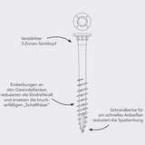 Edelstahl-Terrassenschrauben mit 3-Zonen-Senkkopf (5,0 x 70 mm) – selbstschneidend, TX25-Antrieb, für Holz auf Holz, 100 Stück
