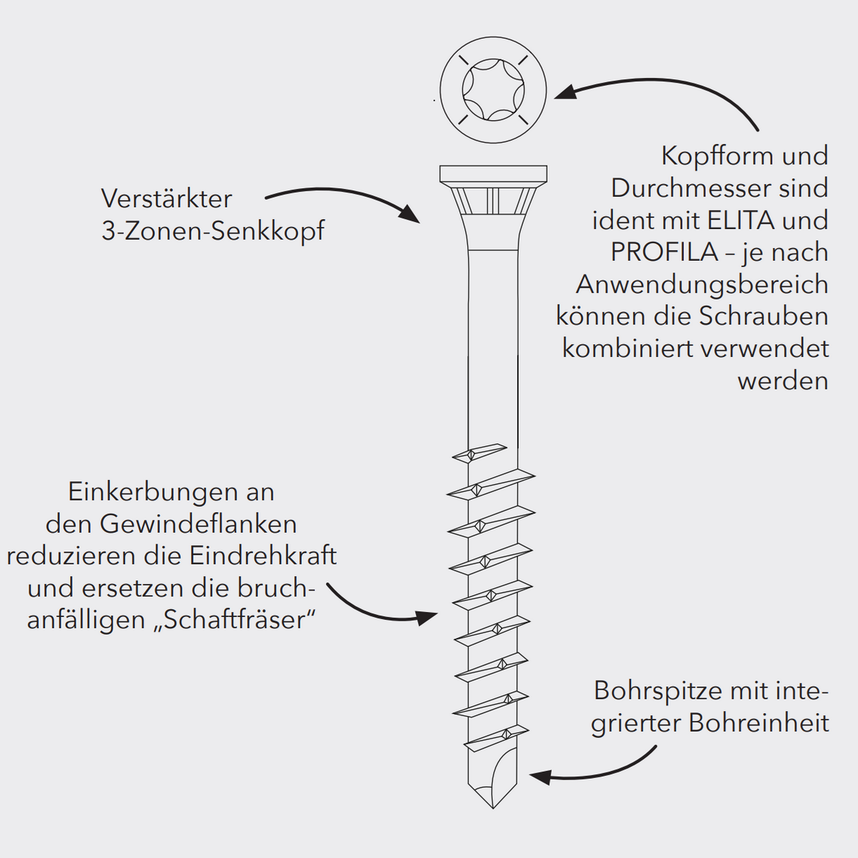 Edelstahl-Bohrschrauben (4,0 x 35 mm) – gehärtet, TX-Antrieb, 3-Zonen-Senkkopf, für Holzverbindungen, 500 Stück