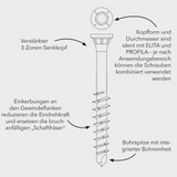 Edelstahl-Bohrschrauben (4,0 x 35 mm) – gehärtet, TX-Antrieb, 3-Zonen-Senkkopf, für Holzverbindungen, 500 Stück