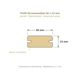 Profilzeichnung Terrassendiele 50 x 23 mm, genutet, Längskanten gefast